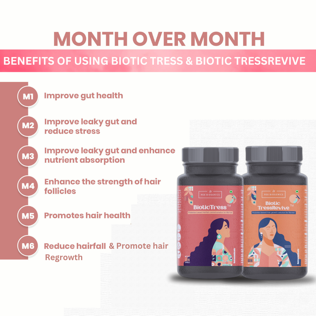 BIOTIC TRESS & BIOTIC TRESSREVIVE (COMBO PACK)