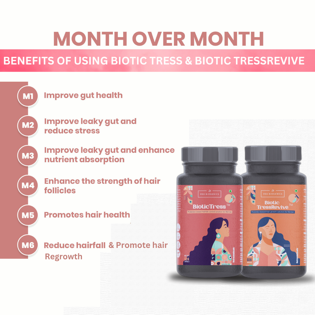 BioticTress & Biotic Tressrevive (Combo Pack)